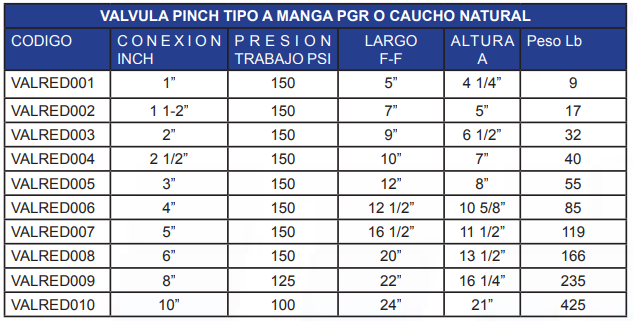 ACTUADOR NEUMÁTICO ROTATIVO