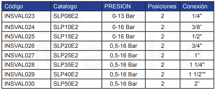 VALVULA BRONCE SOLENOIDE - ACCION PILOTO