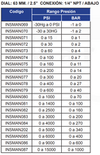 MANÓMETRO BRONCE INOXIDABLE 63mm - GLICERINA