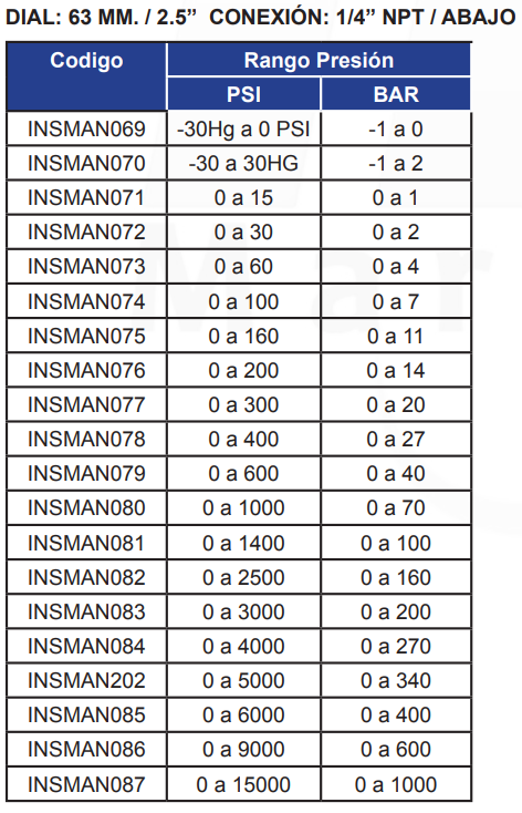 MANÓMETRO BRONCE INOXIDABLE 63mm - GLICERINA