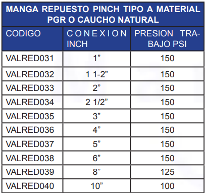 MANGA REPUESTO VÁLVULA PINCH TIPO A - CAUCHO NATURAL - REDVALVE