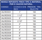 MANGA REPUESTO VÁLVULA PINCH TIPO A - CAUCHO NATURAL - REDVALVE