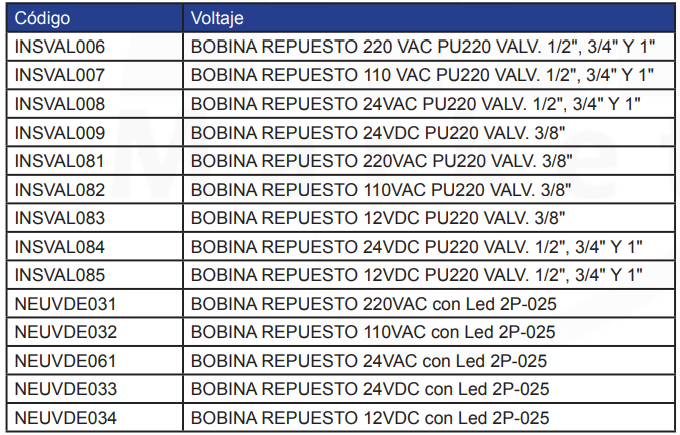 BOBINAS DE RESPUESTO - VÁLVULA SOLENOIDE ACCIÓN DIRECTA