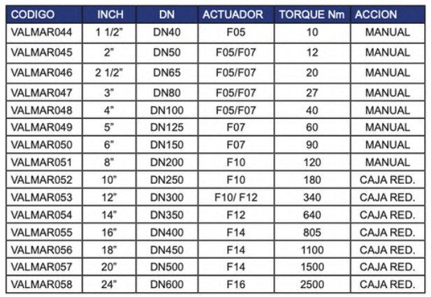 VÁLVULA MARIPOSA TIPO WAFER - MODELO 2109