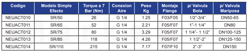 ACTUADOR NEUMÁTICO ROTATIVO