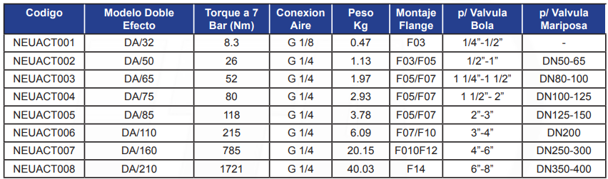 ACTUADOR NEUMÁTICO ROTATIVO