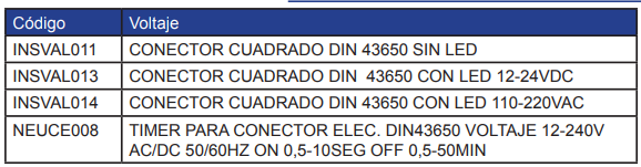 CONECTOR DIN BOBINA CUADRADO