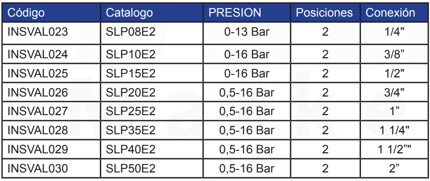 VALVULA BRONCE SOLENOIDE ACCION PILOTO