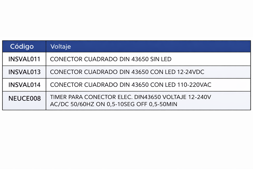 CONECTOR DIN BOBINA CUADRADO