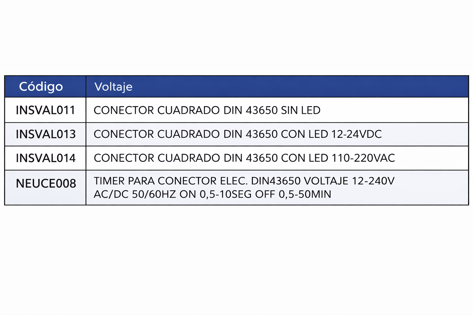 CONECTOR DIN BOBINA CUADRADO