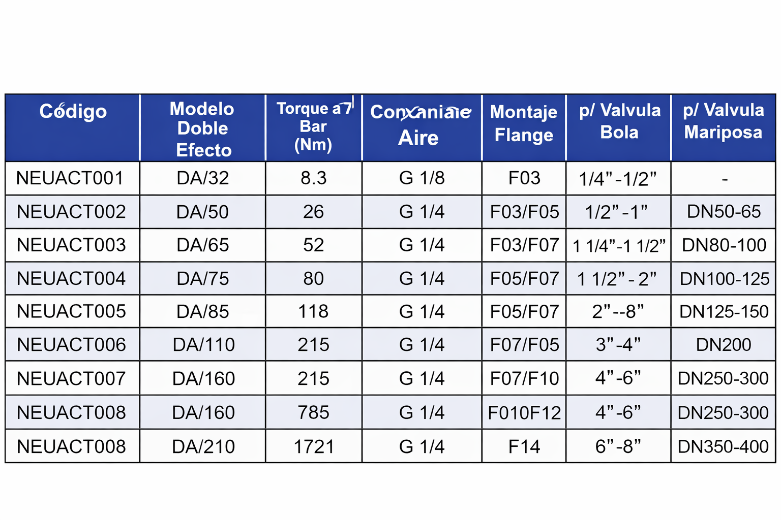 ACTUADOR NEUMÁTICO ROTATIVO