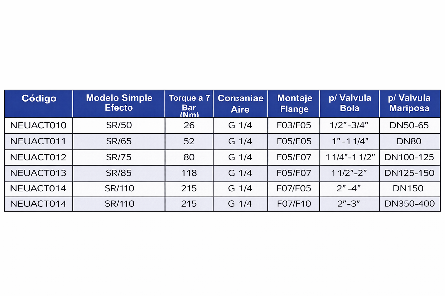 ACTUADOR NEUMÁTICO ROTATIVO