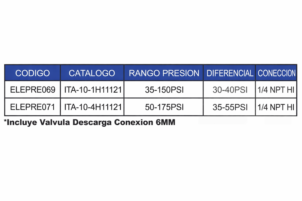 INTERRUPTORES DE PRESIÓN/PRESOSTATOS - COMPRESORES ITA-10