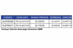 INTERRUPTORES DE PRESIÓN/PRESOSTATOS - COMPRESORES ITA-10