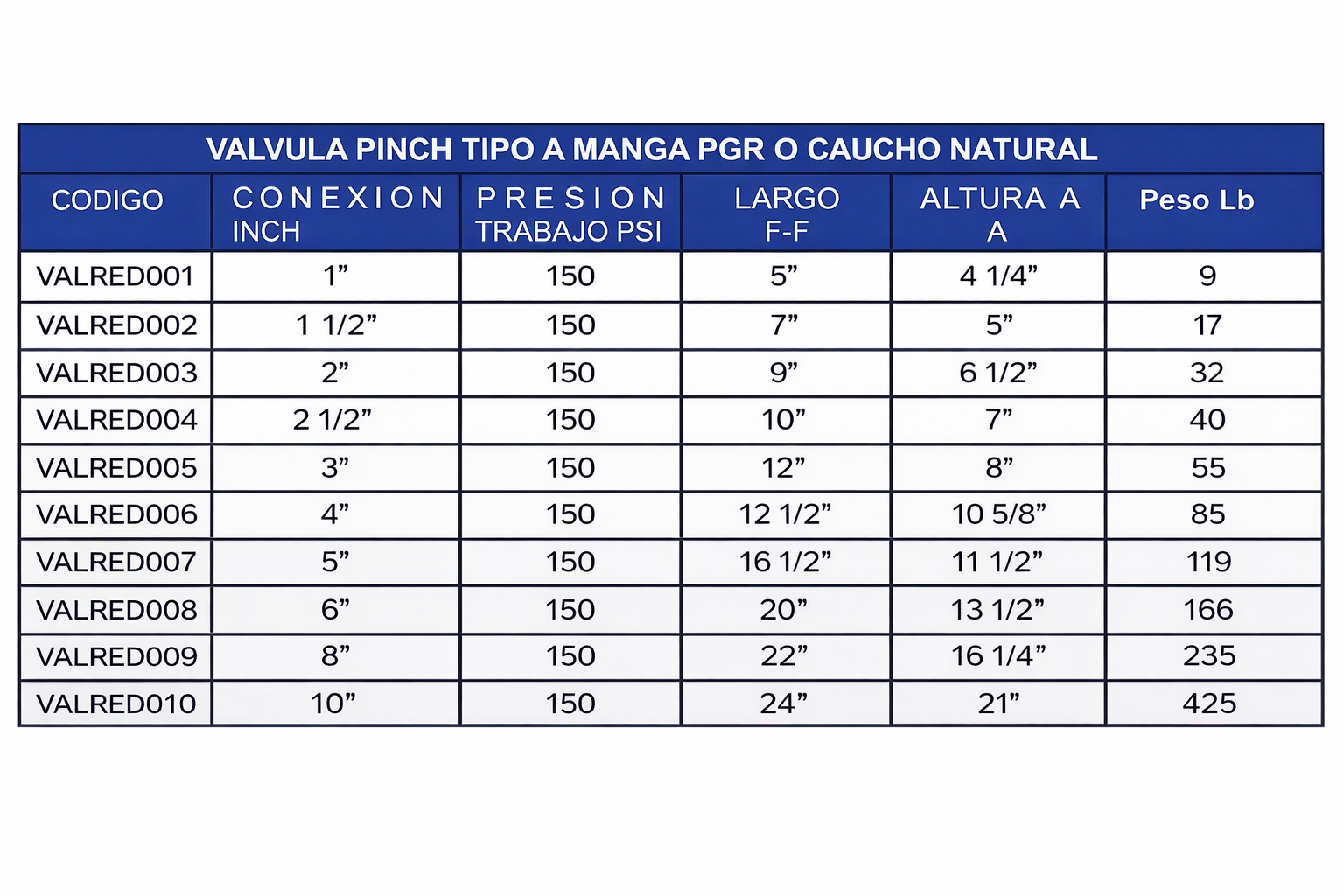 VALVULA PINCH TIPO A MANGA PGR O CAUCHO NATURAL