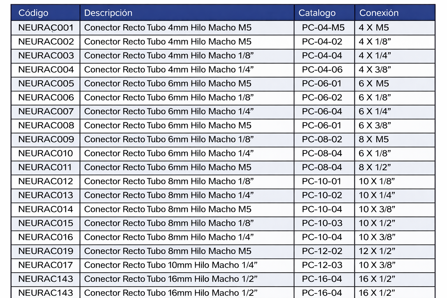 CONECTOR RECTO TUBO-HILO MACHO