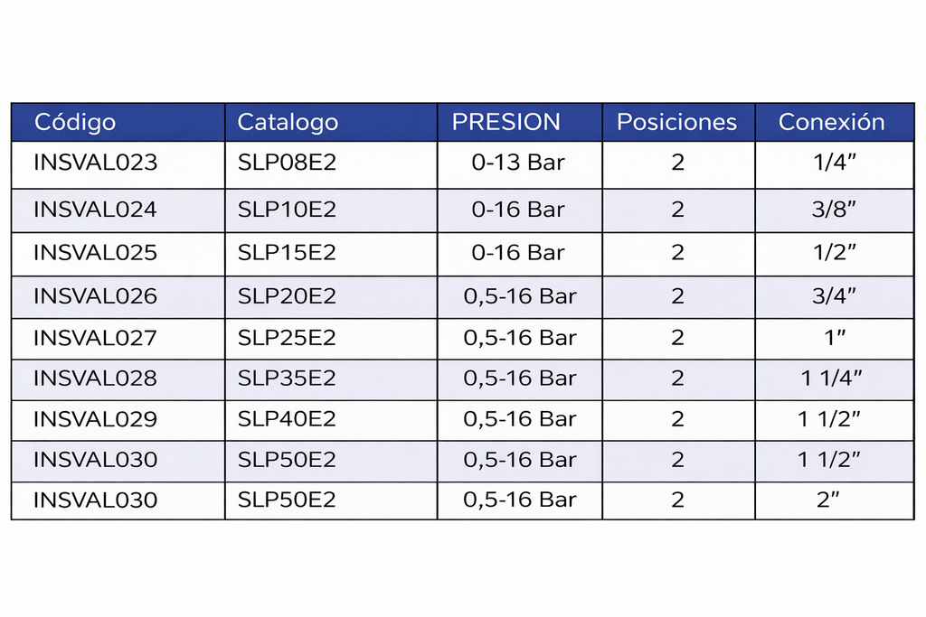 VALVULA BRONCE SOLENOIDE ACCION PILOTO
