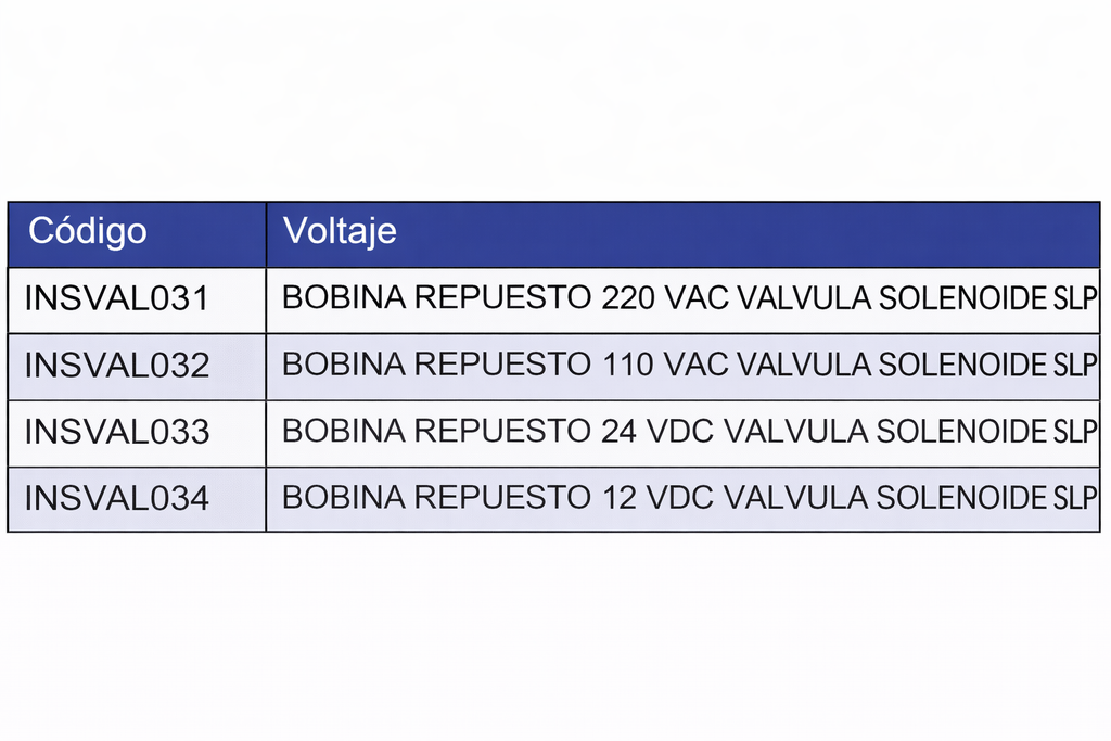 BOBINAS DE REPUESTO - VÁLVULA SOLENOIDE ACCIÓN PILOTO