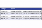 BOBINAS DE REPUESTO - VÁLVULA SOLENOIDE ACCIÓN PILOTO