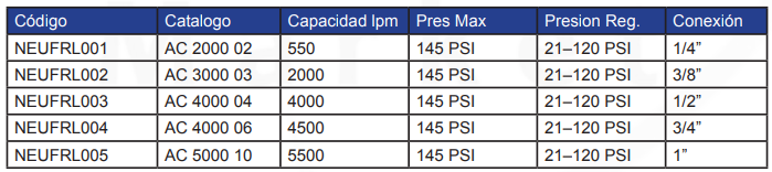 FILTRO REGULADOR LUBRICADOR (FRL) DE AIRE - Series X000 - X010