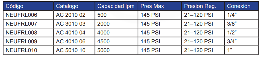 FILTRO REGULADOR LUBRICADOR (FRL) DE AIRE - Series X000 - X010