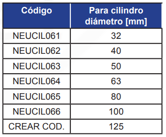 KIT REPARACION PARA CILINDROS DOBLE EFECTO