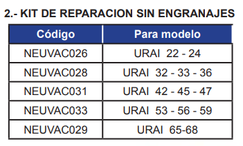 SOPLADOR DE DESPLAZAMIENTO POSITIVO TIPO ROOTS SERIE UNIVERSAL RAI - URAI