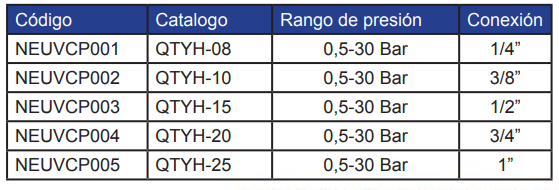 REGULADOR DE ALTA PRESIÓN NEUMÁTICO