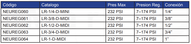 REGULADOR DE PRESIÓN DE AIRE - Modelo LR - 232 PSI