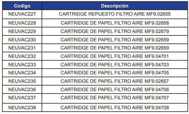 REPUESTOS FILTROS SOPLADORES Y VACIO