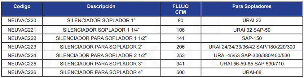 SILENCIADOR PARA BLOWERS SOPLADORES