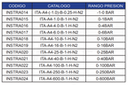 TRANSMISOR PRESION - SERIE ITA1700
