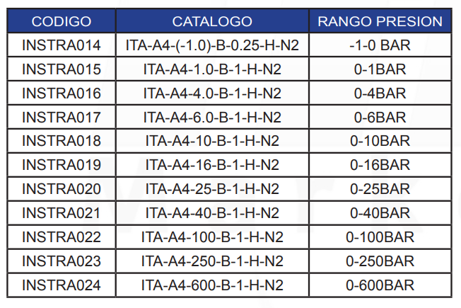 TRANSMISOR PRESION - SERIE ITA1700