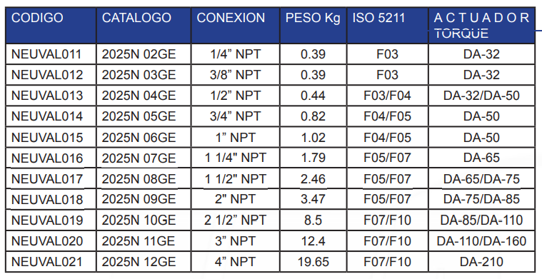 VALVULA BOLA MANUAL 2 VIAS ACERO INOXIDABLE SS316 PTFE 1000 WOG 3 CUERPOS