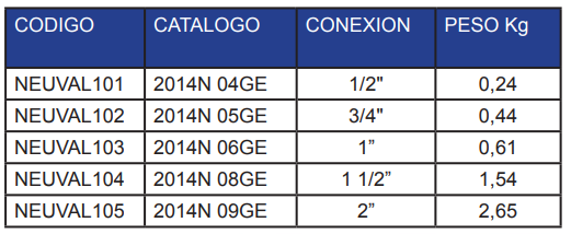 VALVULA BOLA MANUAL 2 VIAS ACERO INOXIDABLE SS316 1000 WOG 2 CUERPOS