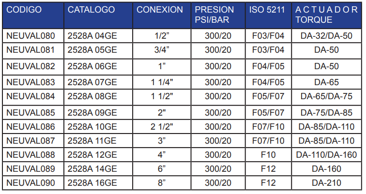 VALVULA BOLA MANUAL 2 VIAS ACERO PN20 INOXIDABLE FLANGE ANSI 150’ MONTAJE ISO 5211 2 CUERPOS