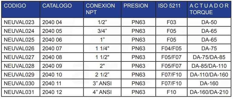 VALVULA BOLA MANUAL 3 VIAS ACERO INOXIDABLE MONTAJE ISO 5211 2 CUERPOS TIPO L