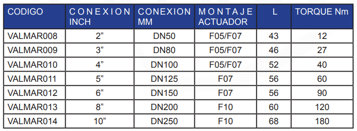 VALVULAS DE MARIPOSA MANUALES TIPO WAFER