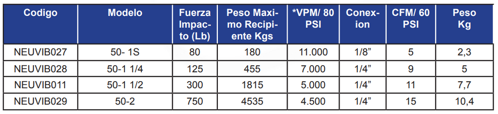 VIBRADOR NEUMÁTICO VIBCO - PISTON