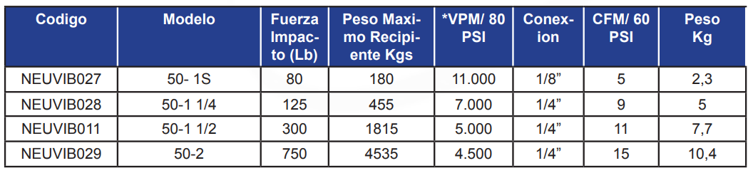 VIBRADOR NEUMÁTICO VIBCO - PISTON