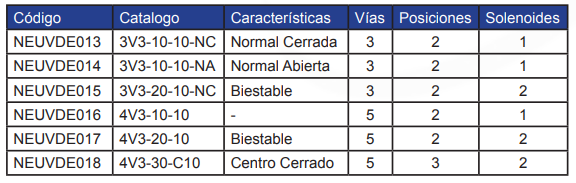 VALVULA DIRECC ELECTRICA SERIE 300 CONEXIÓN 3/8”BSP