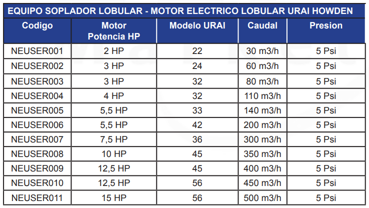 Pack accionamiento Motor Electrico de Bomba de Vacío
