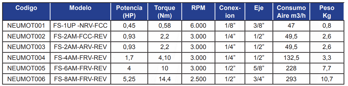 MOTOR DE AIRE NEUMATICO PALETAS ROTATIVAS
